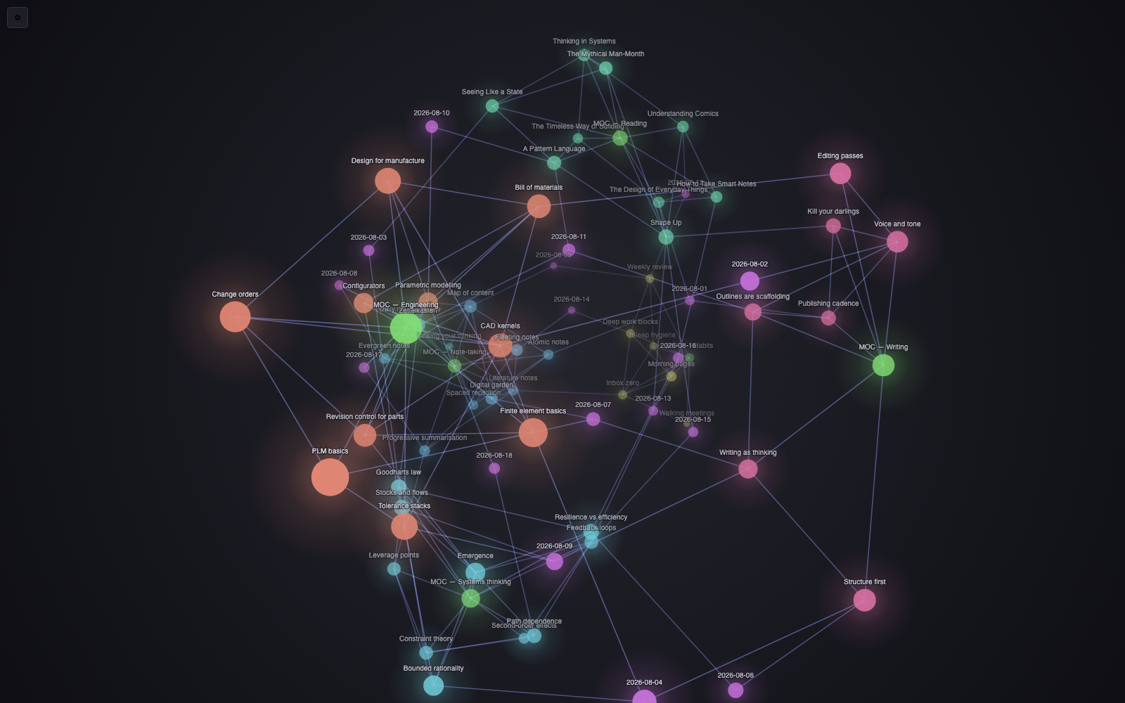 The graph coloured by folder