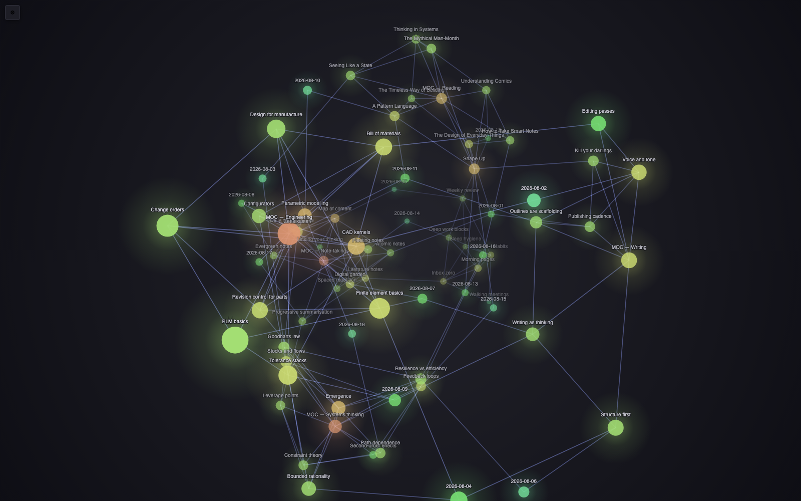 The graph coloured by number of links