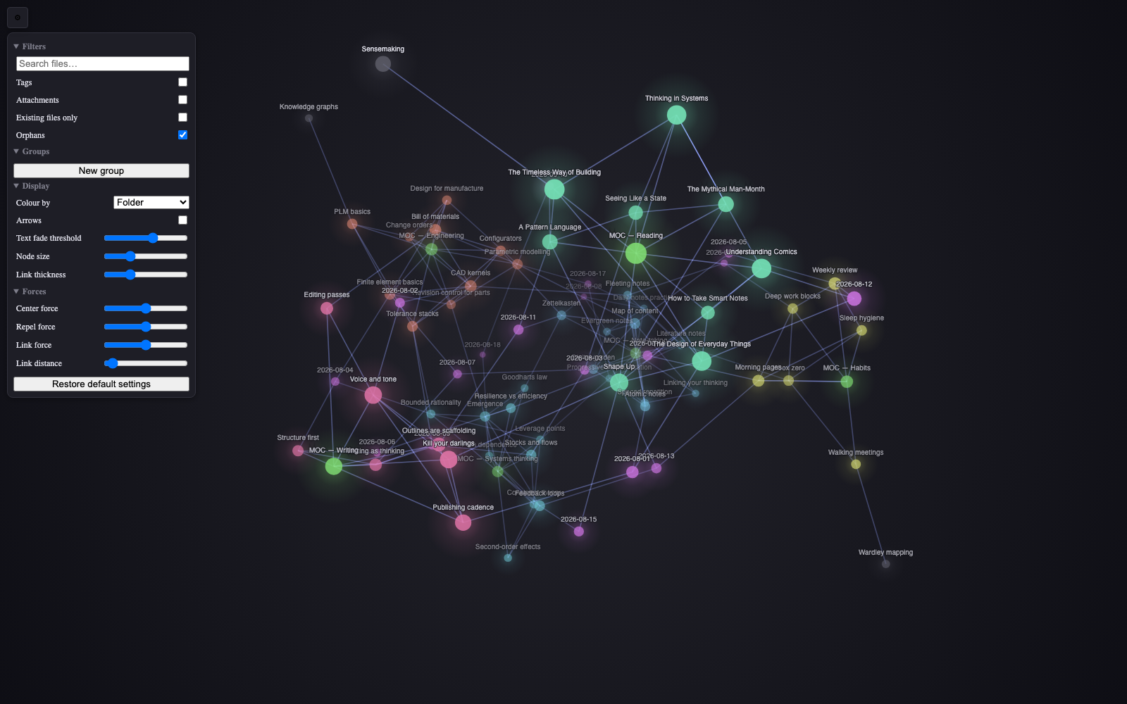 The Armillary settings panel open over the graph